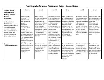 informative essay rubric