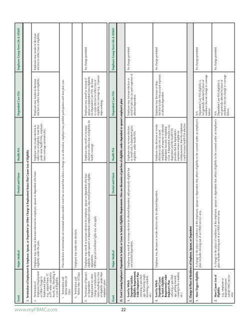 Benefit Reference Guide - The School District of Palm Beach County