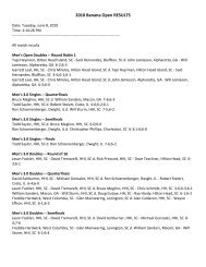 2010 Banana Open RESULTS - Palmetto Dunes Resort