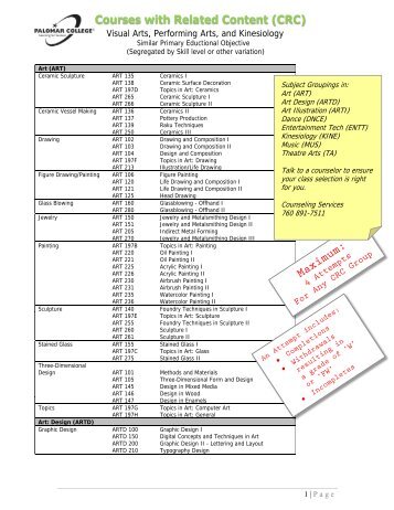 Courses with Related Content (CRC)