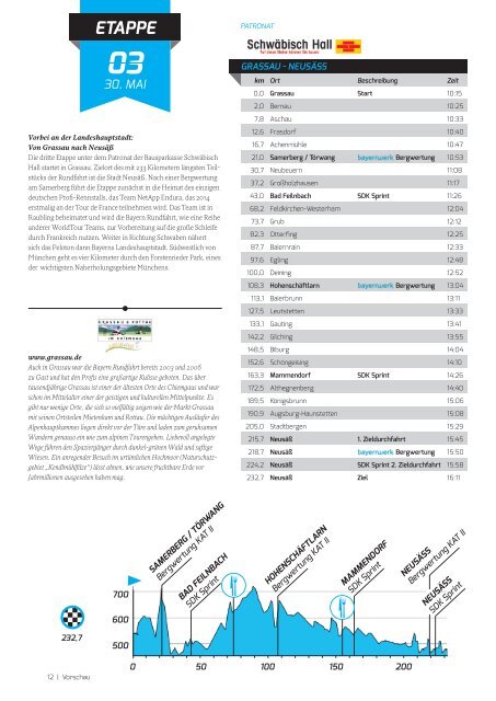 BAYERN RUNDFAHRT Vorschau 2014