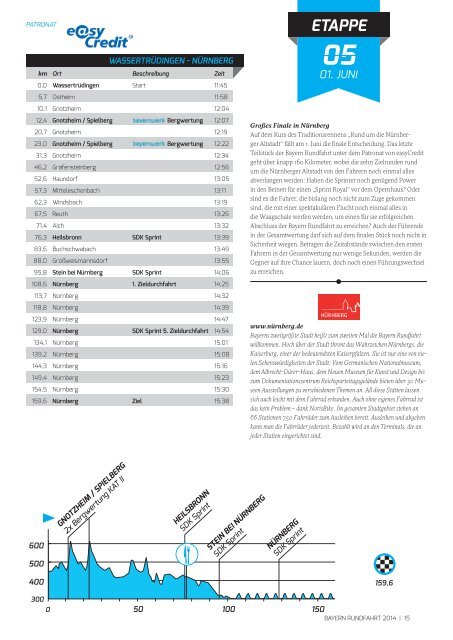 BAYERN RUNDFAHRT Vorschau 2014