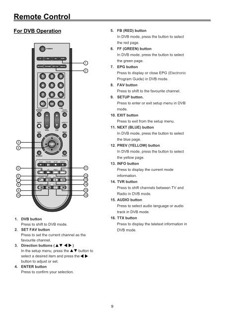 LCD TV/DVD COMBO TFTV1950DT USER'S MANUAL - Palsonic