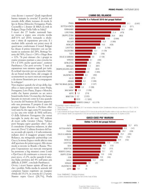 abbonamento 2011 - PambiancoNews