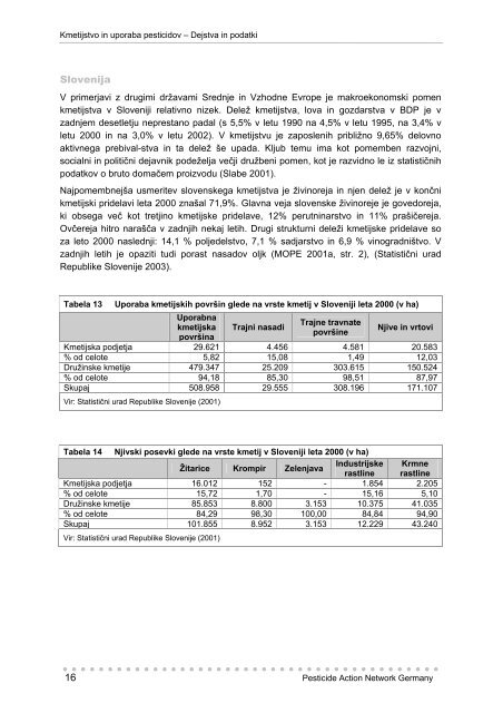 Hamburg, 2004 - Pestizid Aktions-Netzwerk eV