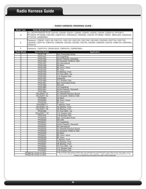 latest printed catalog - Pana-Pacific