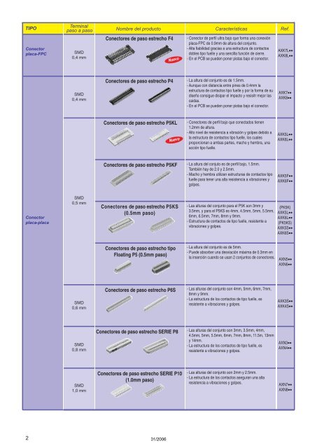 Tabla Resumen CaracterÃ­sticas Conectores - Panasonic Electric ...