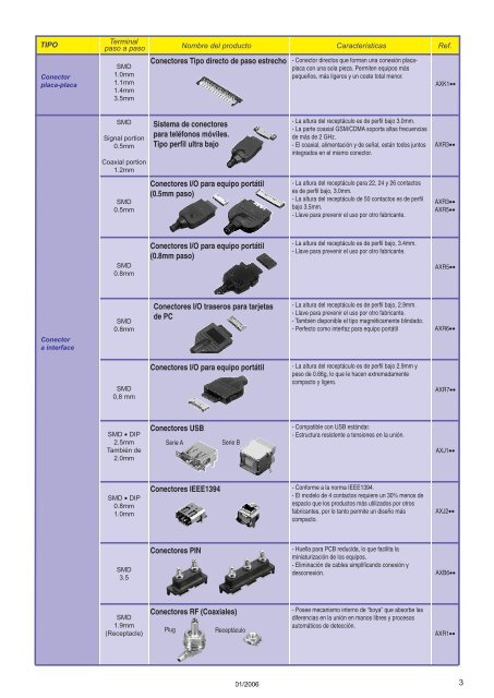 Tabla Resumen CaracterÃ­sticas Conectores - Panasonic Electric ...