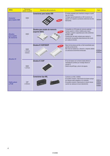 Tabla Resumen CaracterÃ­sticas Conectores - Panasonic Electric ...