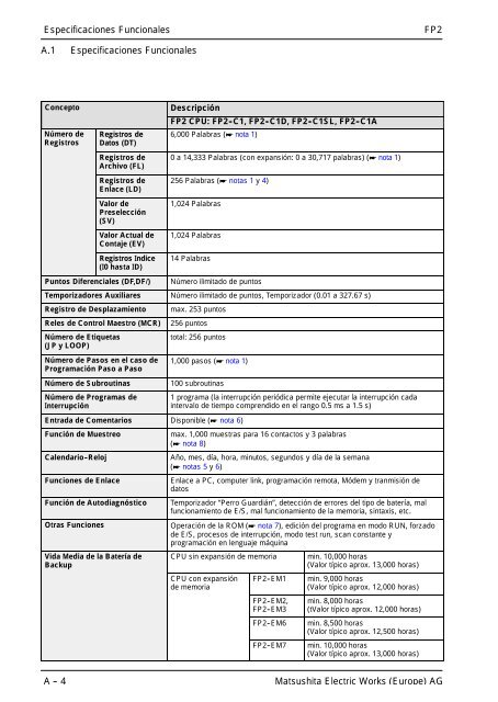 Manual de Hardware - Panasonic Electric Works