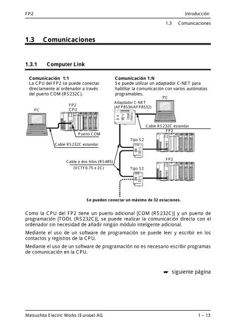 Manual de Hardware - Panasonic Electric Works