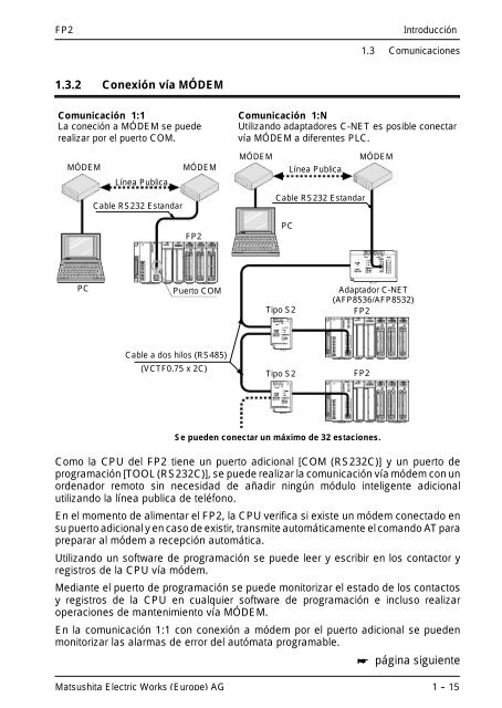 Manual de Hardware - Panasonic Electric Works