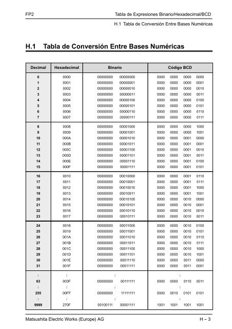 Manual de Hardware - Panasonic Electric Works