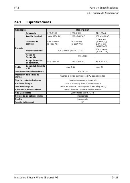 Manual de Hardware - Panasonic Electric Works