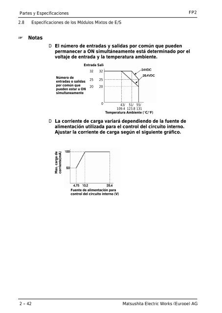 Manual de Hardware - Panasonic Electric Works