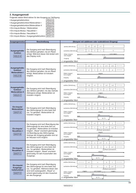 Katalog Zeitrelais & ZÃ¤hler (2,23MB) - Panasonic Electric Works ...