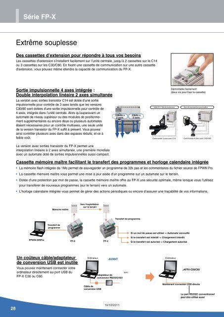 Brochure Automates programmables industriels - Panasonic Electric ...