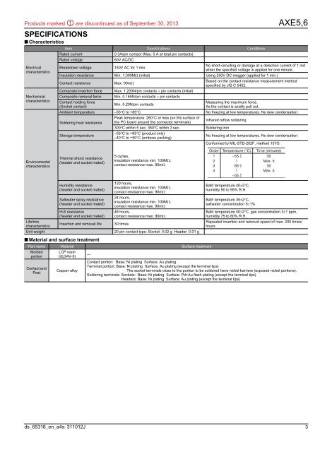 PDF data sheet - Panasonic Electric Works Europe AG