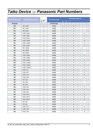 Part no. reassignment list: Taiko – Panasonic (0,23MB)