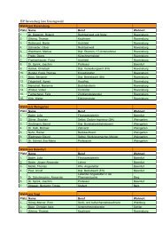 FDP Ravensburg Liste Kreistagswahl - Der Wurzacher