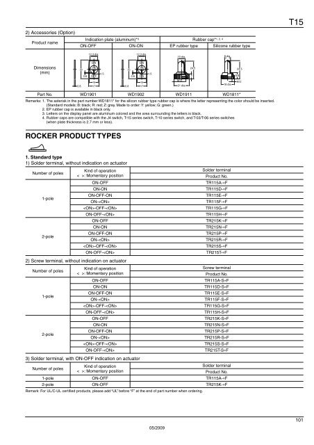 T A B L E O F C O N T E N T S - Panasonic Electric Works Europe AG