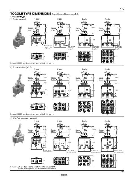 T A B L E O F C O N T E N T S - Panasonic Electric Works Europe AG