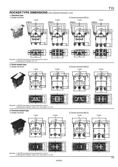 T A B L E O F C O N T E N T S - Panasonic Electric Works Europe AG