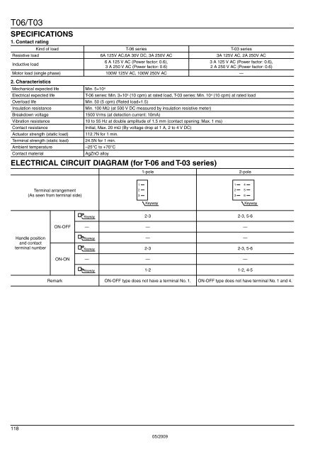 T A B L E O F C O N T E N T S - Panasonic Electric Works Europe AG