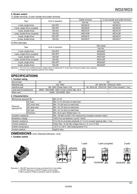 T A B L E O F C O N T E N T S - Panasonic Electric Works Europe AG