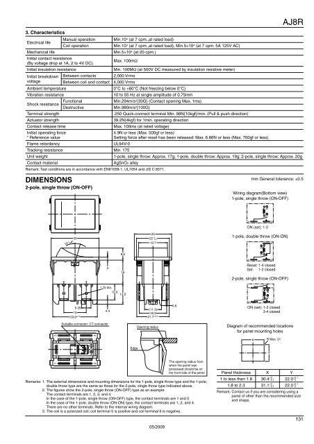 T A B L E O F C O N T E N T S - Panasonic Electric Works Europe AG