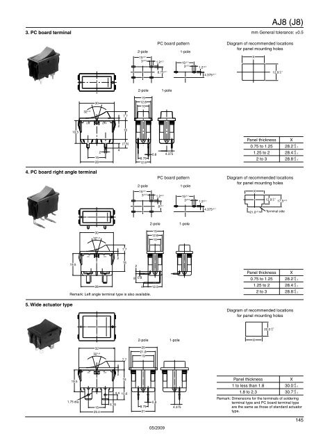 T A B L E O F C O N T E N T S - Panasonic Electric Works Europe AG