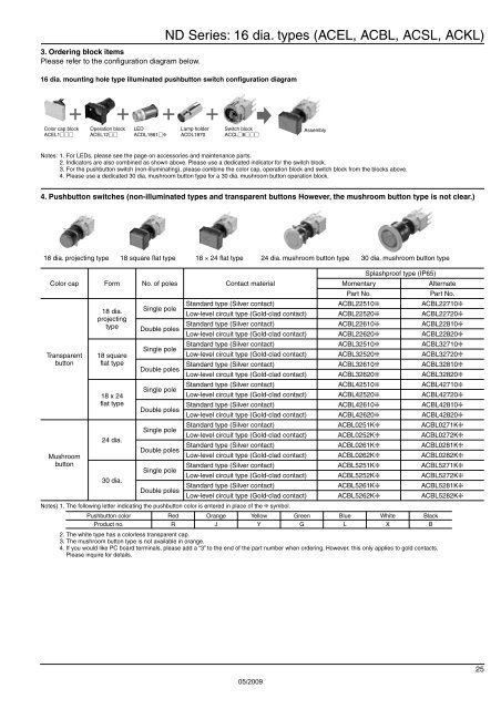 T A B L E O F C O N T E N T S - Panasonic Electric Works Europe AG