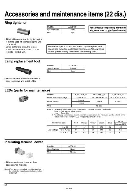 T A B L E O F C O N T E N T S - Panasonic Electric Works Europe AG