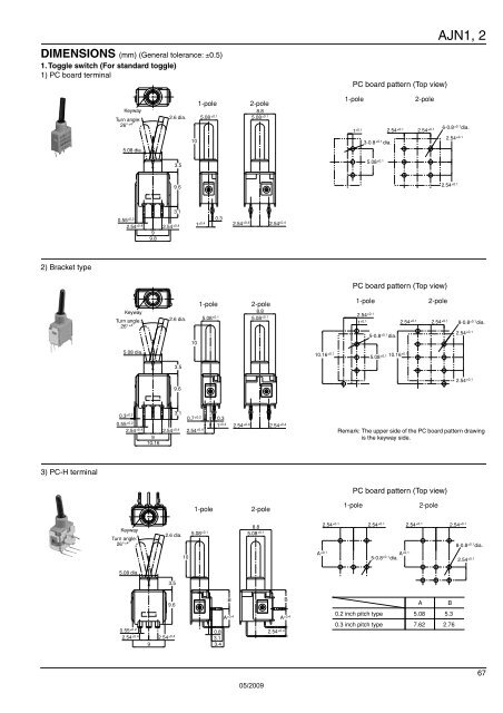 T A B L E O F C O N T E N T S - Panasonic Electric Works Europe AG