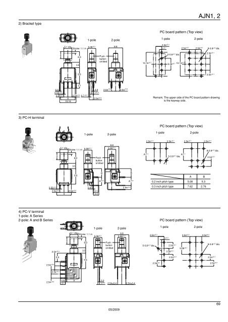 T A B L E O F C O N T E N T S - Panasonic Electric Works Europe AG