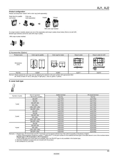 T A B L E O F C O N T E N T S - Panasonic Electric Works Europe AG