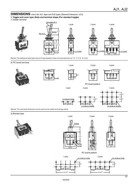 T A B L E O F C O N T E N T S - Panasonic Electric Works Europe AG