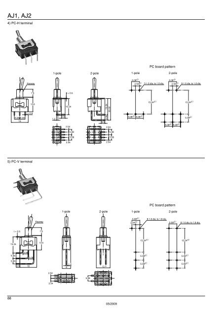 T A B L E O F C O N T E N T S - Panasonic Electric Works Europe AG