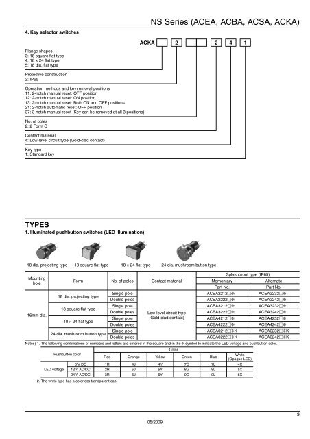 T A B L E O F C O N T E N T S - Panasonic Electric Works Europe AG