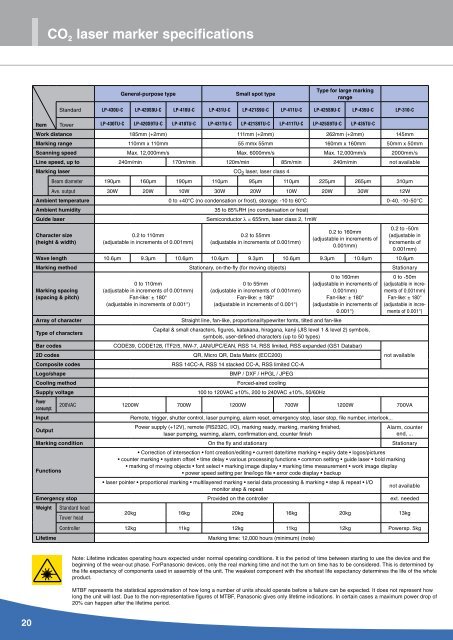 CO2 laser marker specifications