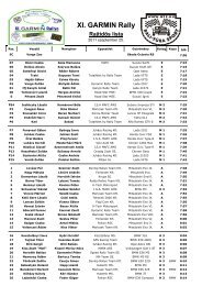 XI. GARMIN Rally Rajtidős lista - DuEn RALLY oldala