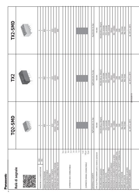 Catalogo componenti - Panasonic Electric Works Italia SRL