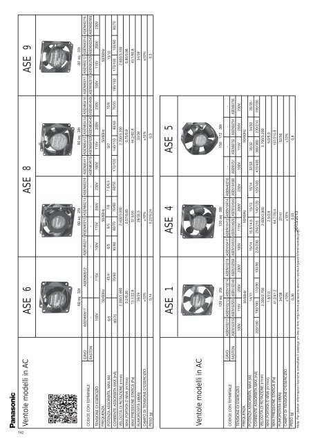 Catalogo componenti - Panasonic Electric Works Italia SRL