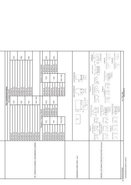 Catalogo componenti - Panasonic Electric Works Italia SRL