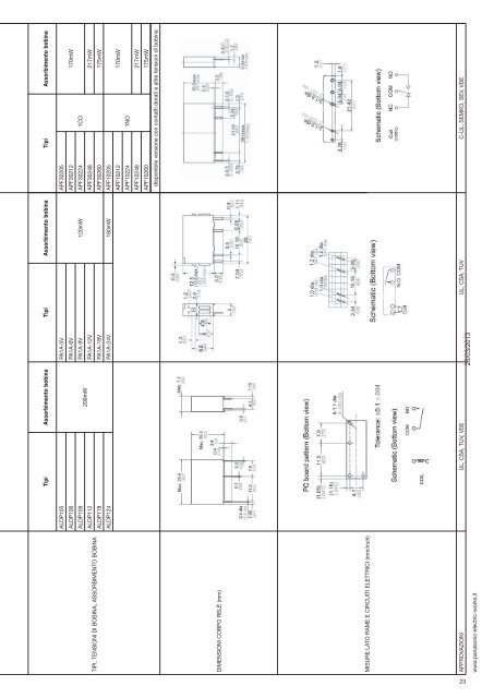 Catalogo componenti - Panasonic Electric Works Italia SRL