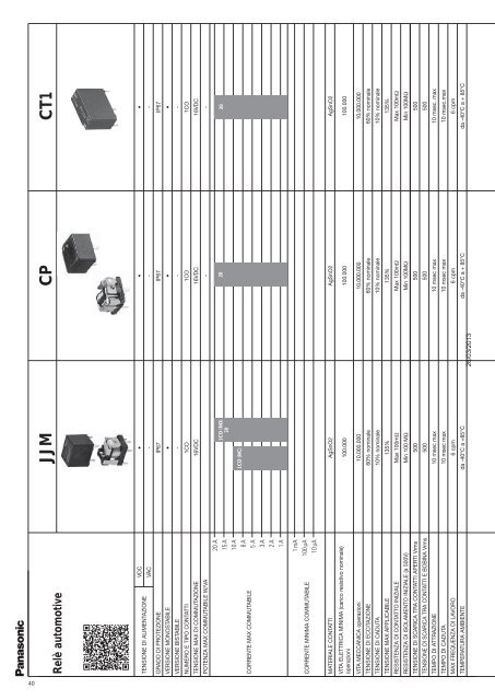 Catalogo componenti - Panasonic Electric Works Italia SRL