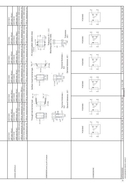 Catalogo componenti - Panasonic Electric Works Italia SRL