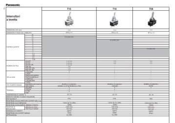 Interruttori a levetta - Panasonic Electric Works Italia SRL