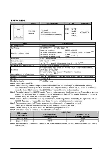 AFPX-RTD2 - Panasonic Electric Works Italia SRL