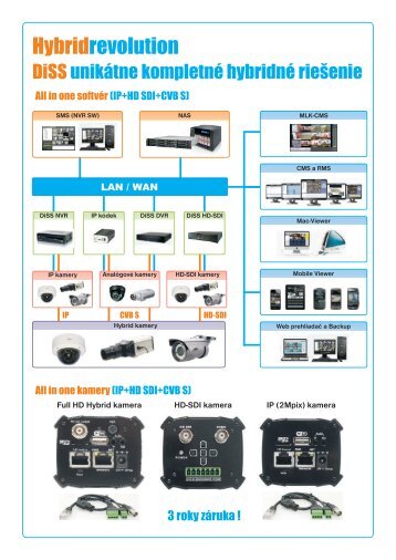 Hybridrevolution-riesenie.pdf
